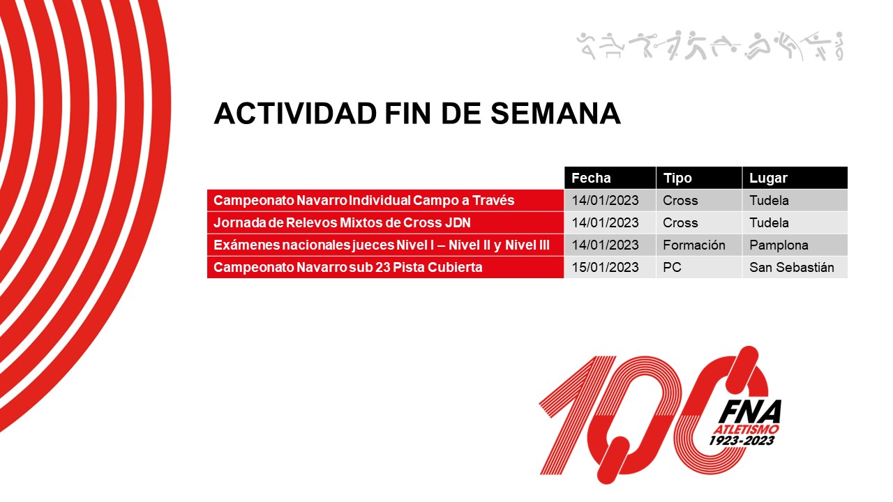 Actividad del fin de semana